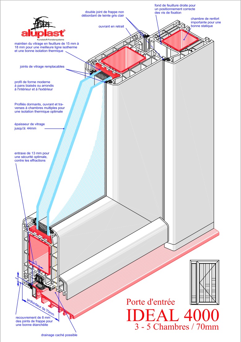 porte bas de page